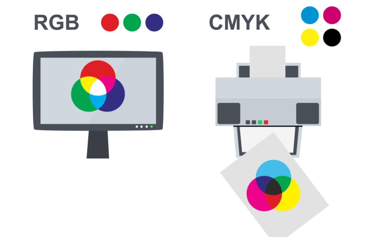 infographic showing CMYK and RGB differences on screens